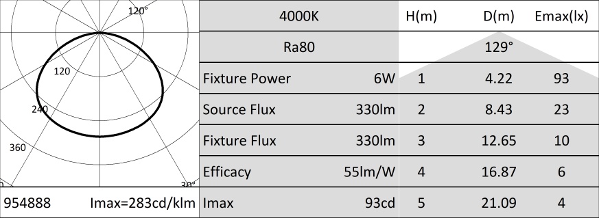 Faretto led incasso 14W luce naturale 4000K - DuraLamp DH40L140
